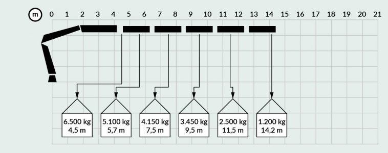 Diagramas PK 44002 JIB-01